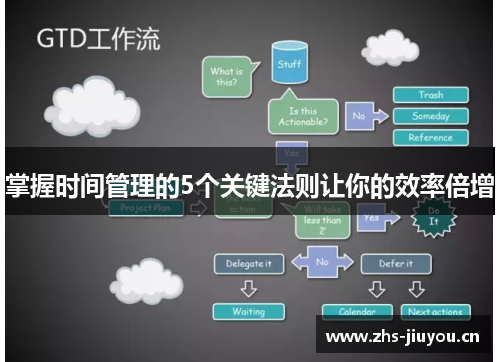 掌握时间管理的5个关键法则让你的效率倍增