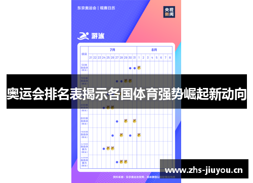 奥运会排名表揭示各国体育强势崛起新动向