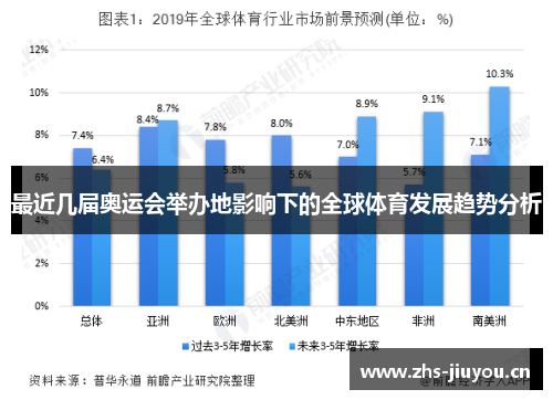最近几届奥运会举办地影响下的全球体育发展趋势分析